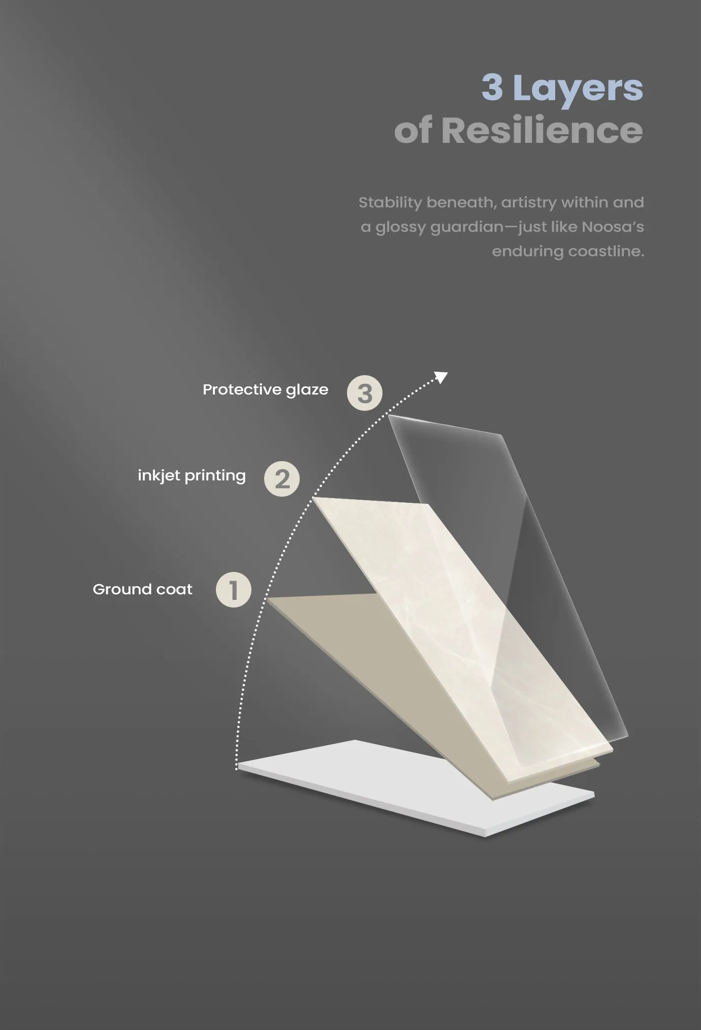 Product Media